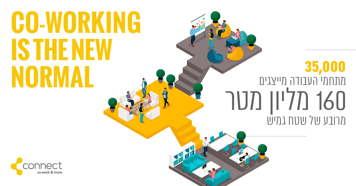 Co – Working Is The New Normal!